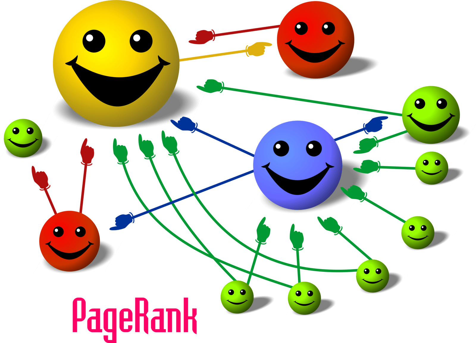 backlinks and pagerank