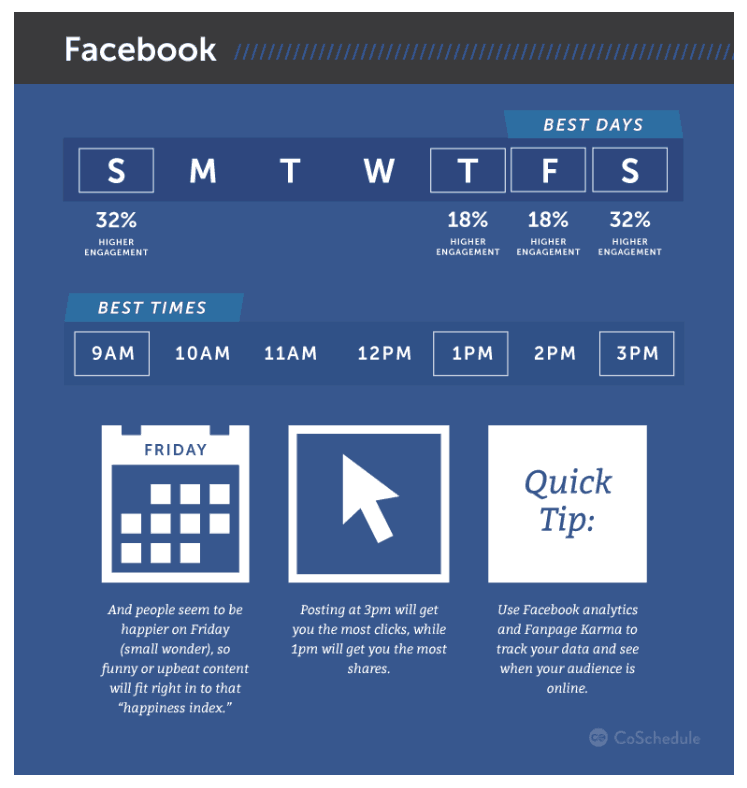 Best times to post on Facebook