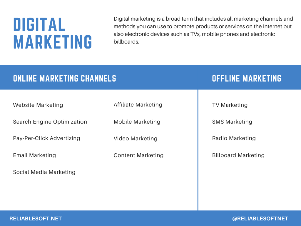 Digital marketing channels