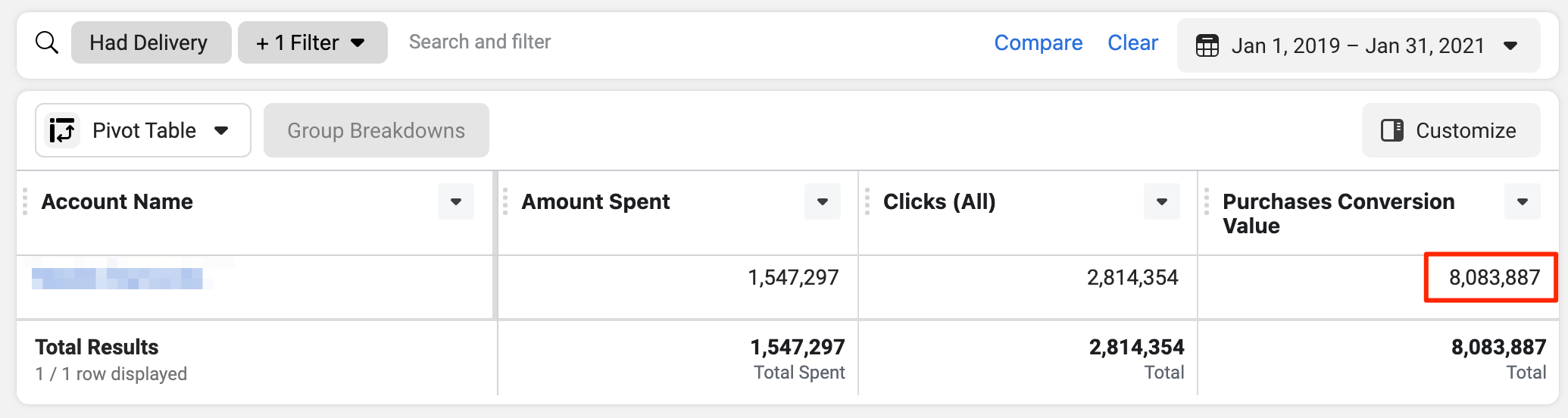 Facebook Ad Spending and Profit the Last 2 Years.