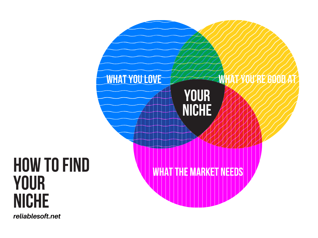 How to Find Your Niche