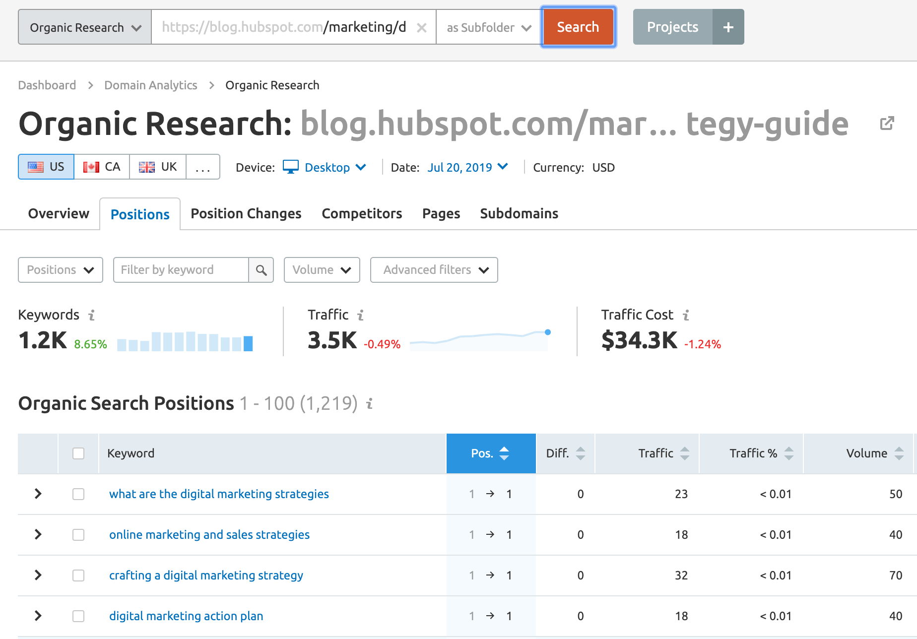 Find keywords a webpage is ranking