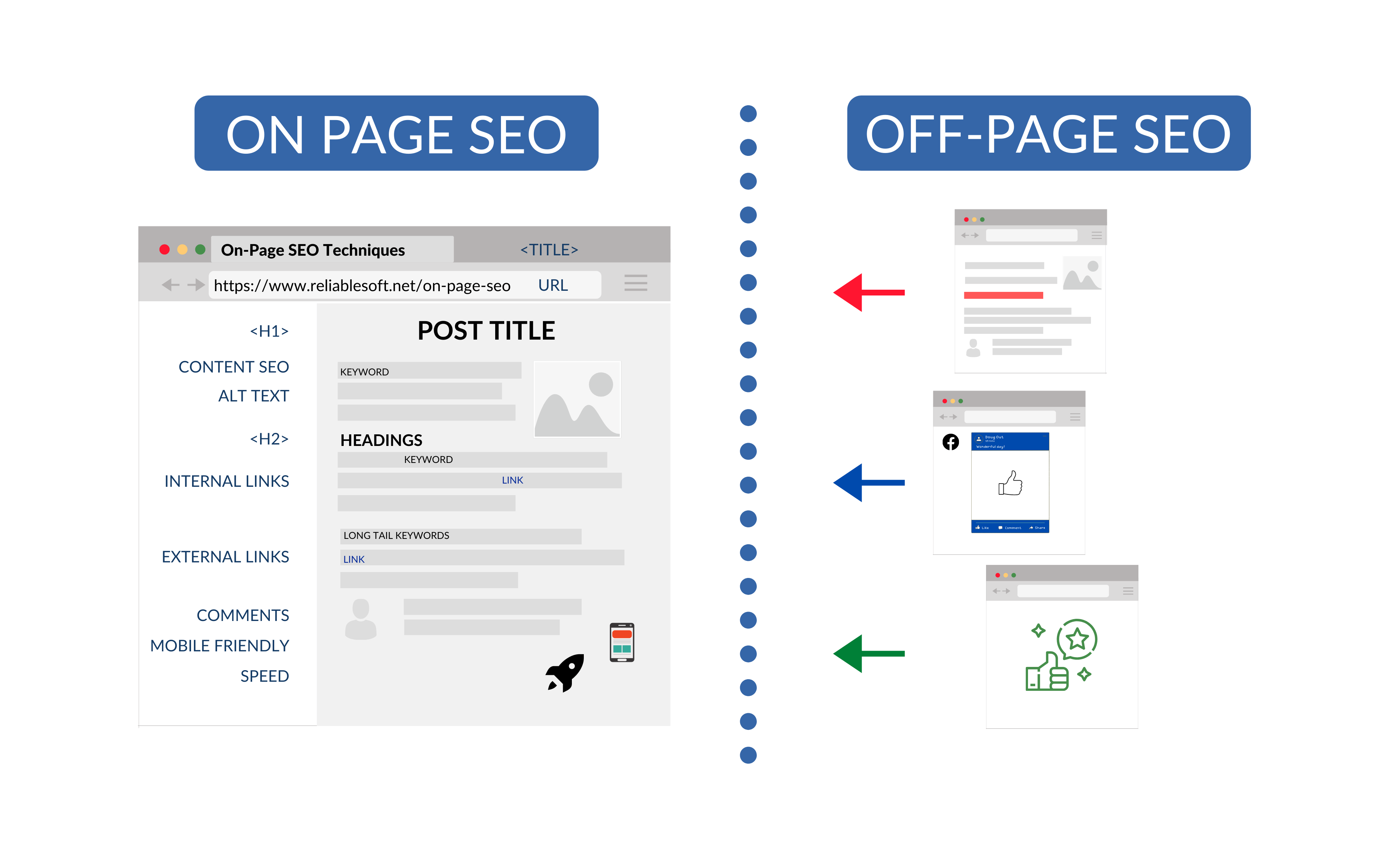 Off-Page SEO Vs On-Page SEO