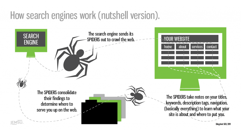how search engines work, crawling and indexing