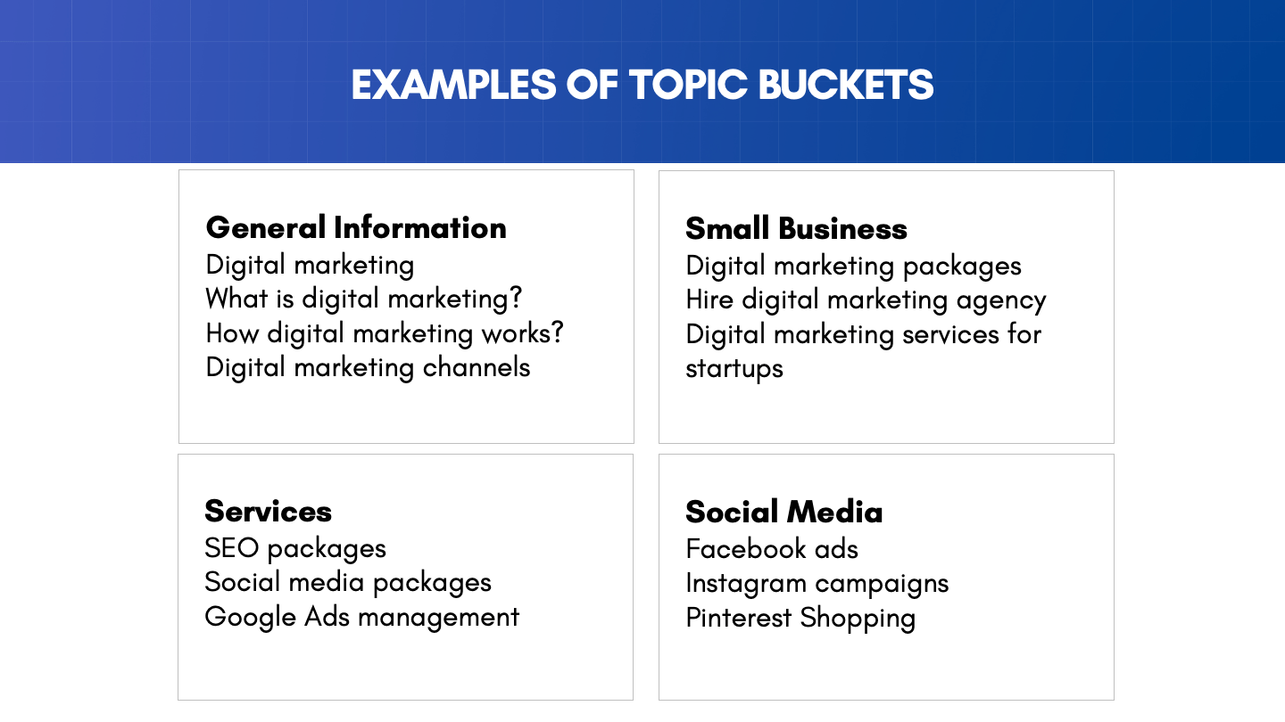 Examples of Topic Buckets