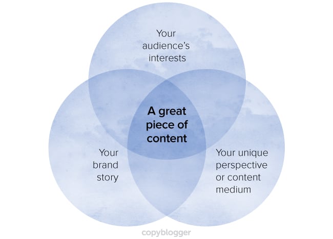 characteristics of great content