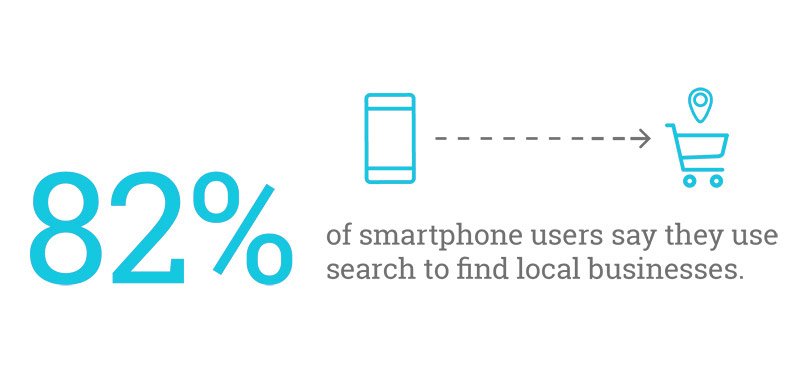 mobile searches for local businesses