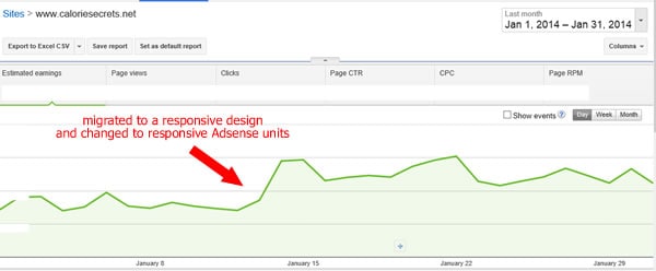 migrating to responsive ad units - case study