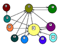 Websites interlinking to illustrate PageRank.png