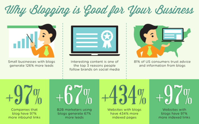 benefits of blogging 