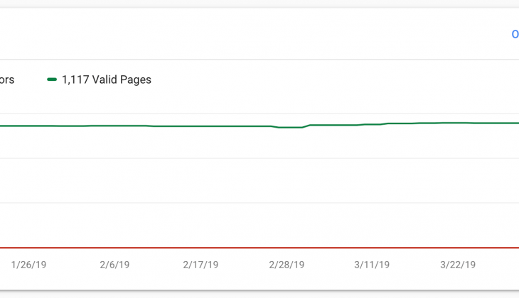 Fix Indexing Errors using Google Search Console