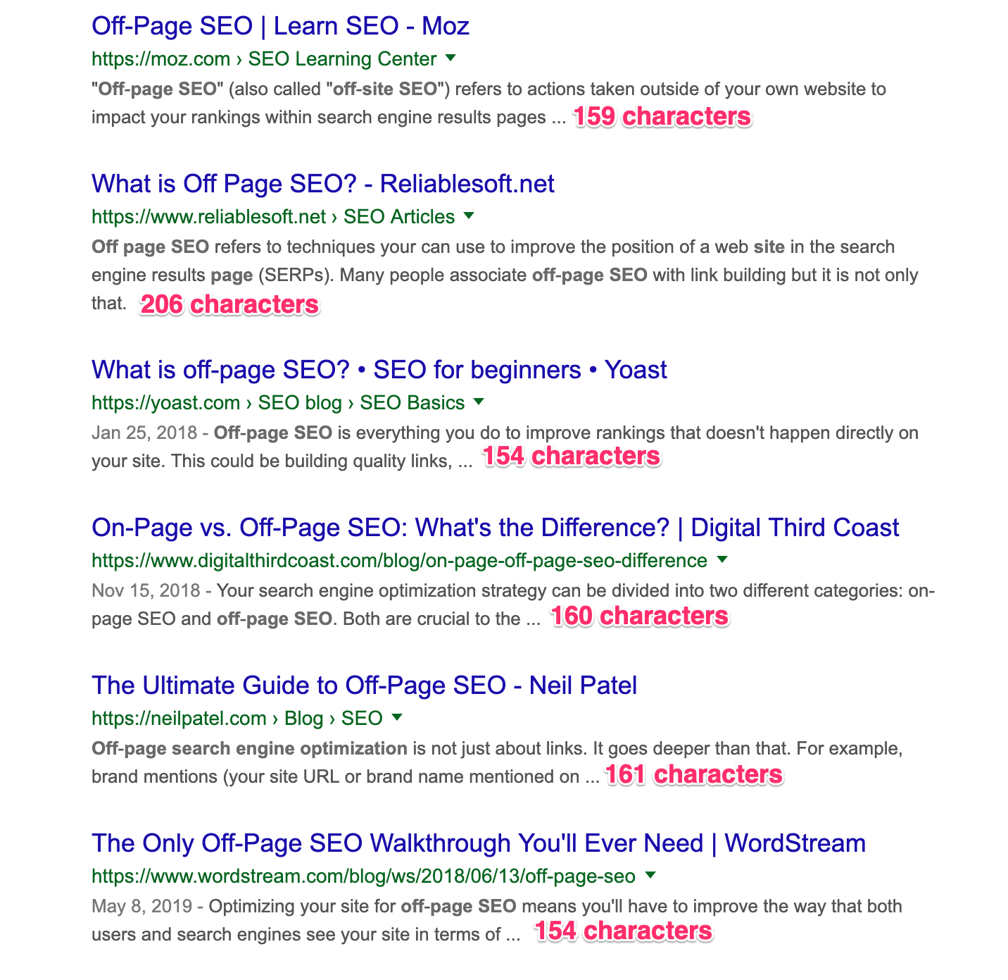 Average meta description length on Google Search Results