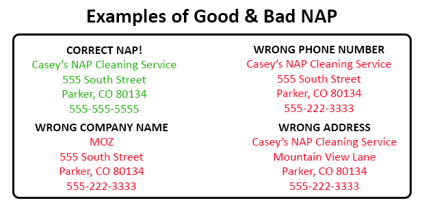 NAP format for Local SEO