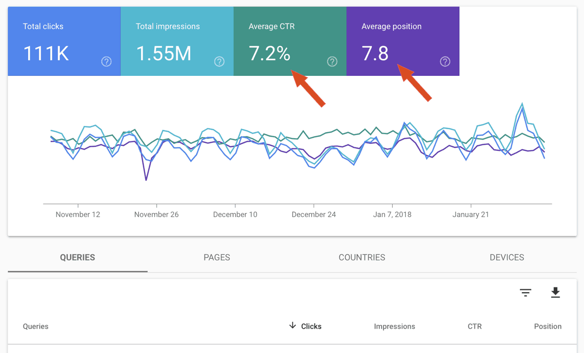 Performance Report - Google Search Console