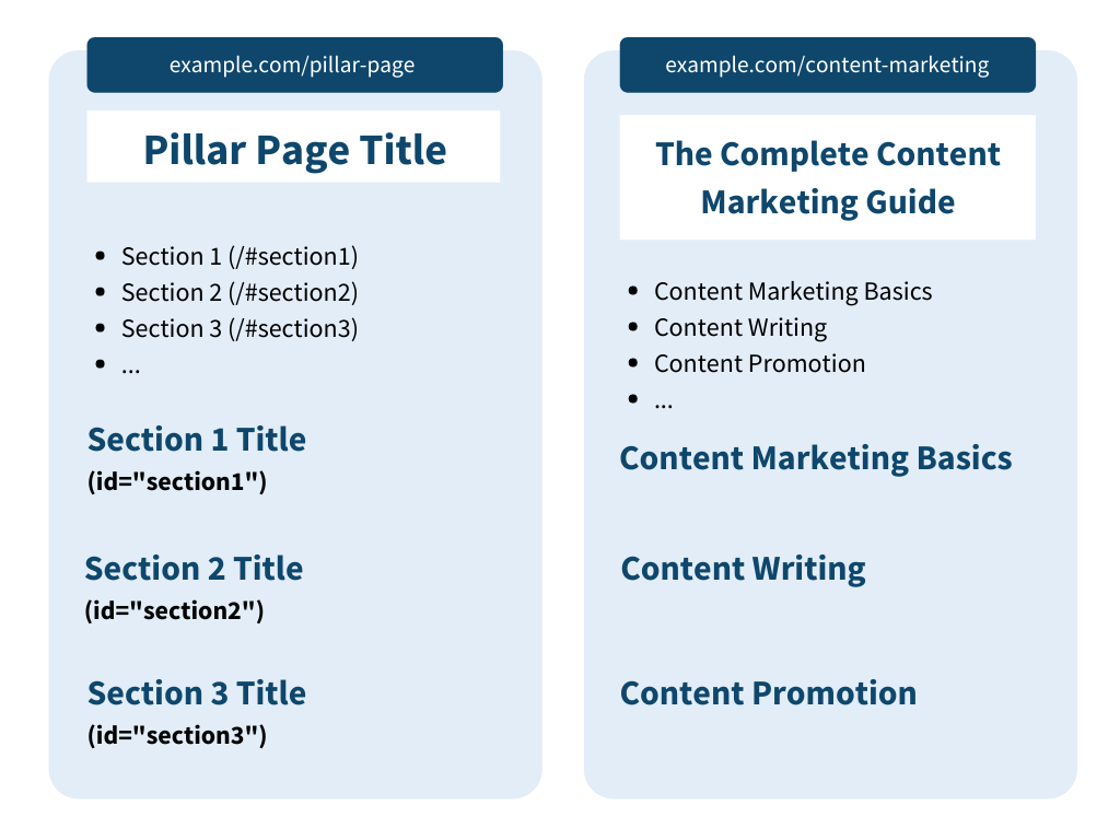 Pillar Page