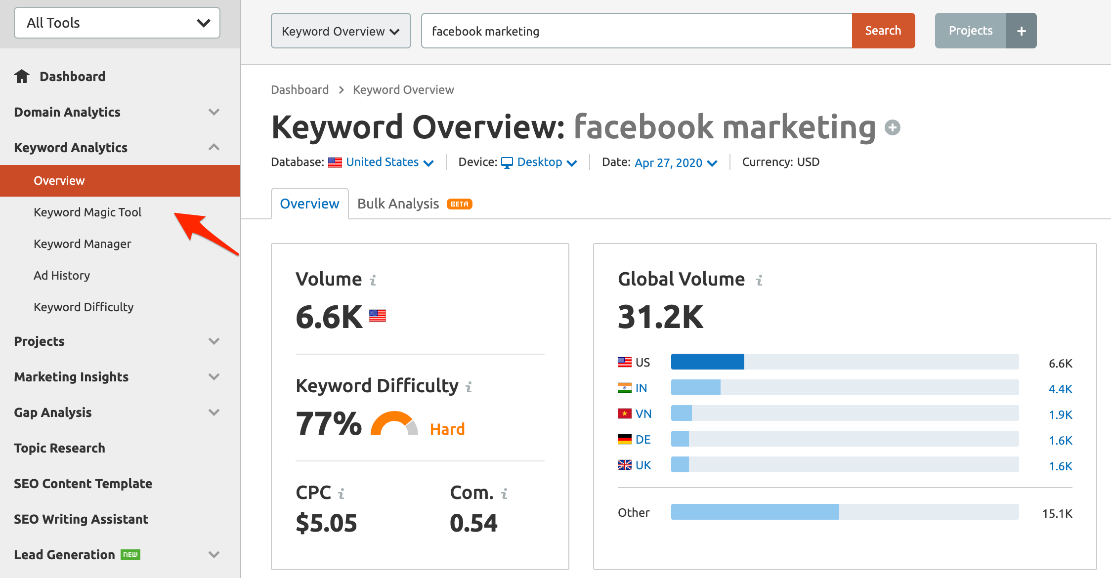 Keyword Overview Report