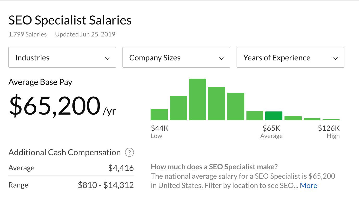 SEO Specialist Average Salary (Glassdoor)