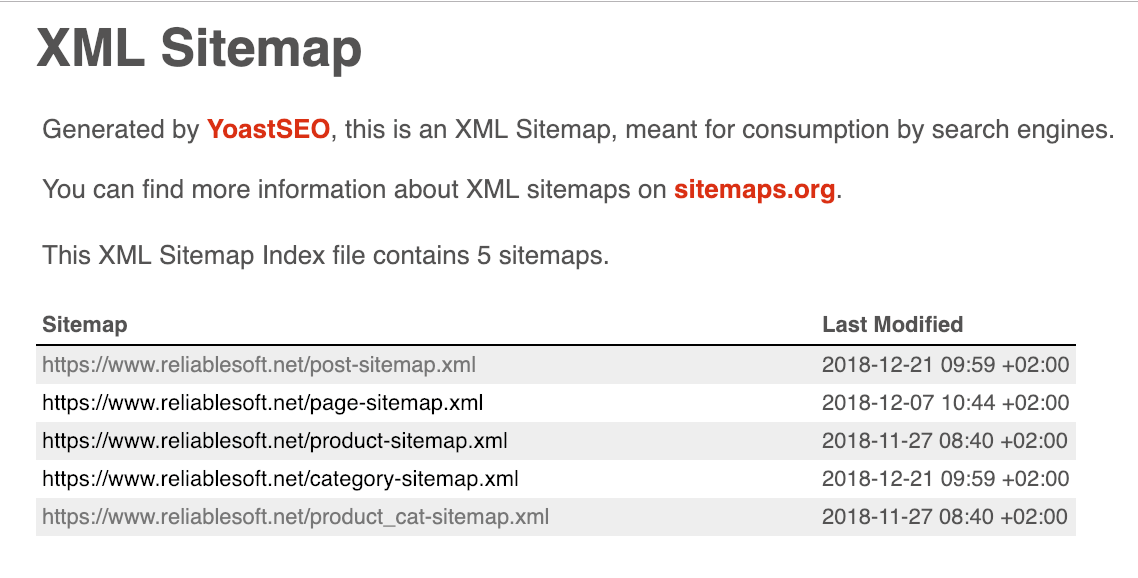 Example of XML Sitemap