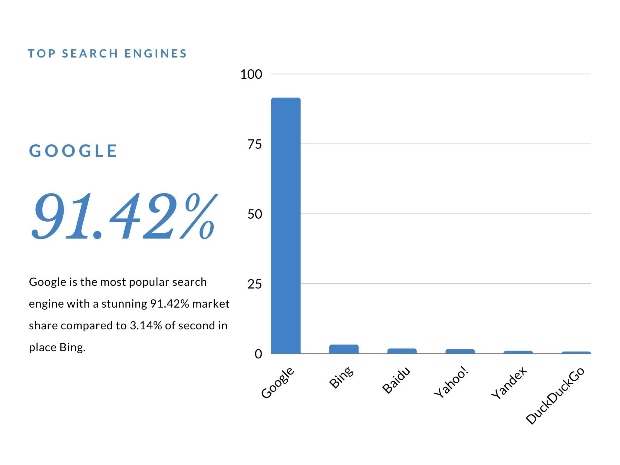 Best Search Engines 2022